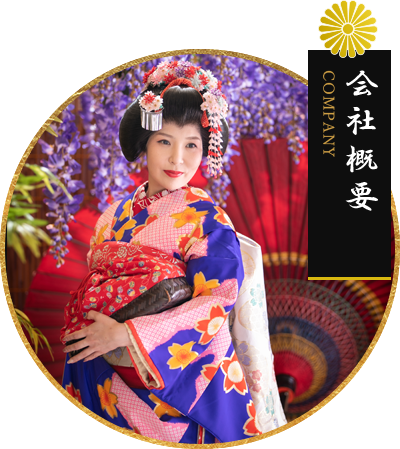 会社概要